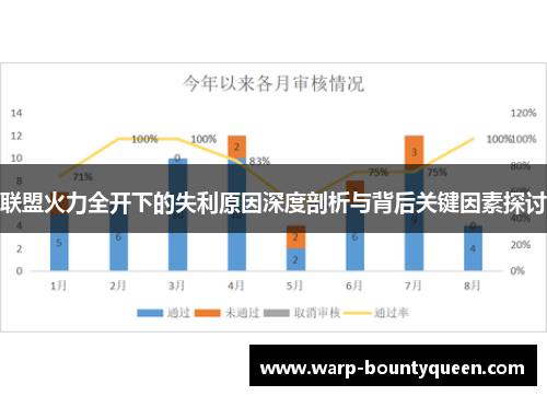 联盟火力全开下的失利原因深度剖析与背后关键因素探讨