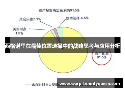 西格诺里在最佳位置选择中的战略思考与应用分析