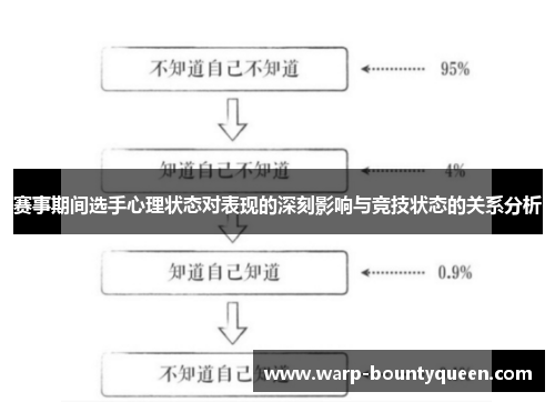 赛事期间选手心理状态对表现的深刻影响与竞技状态的关系分析
