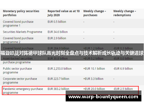 福登欧战对阵德甲球队高光时刻全盘点与技术解析成长轨迹与关键进球