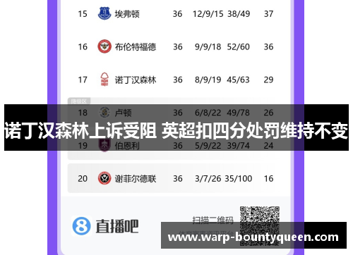 诺丁汉森林上诉受阻 英超扣四分处罚维持不变